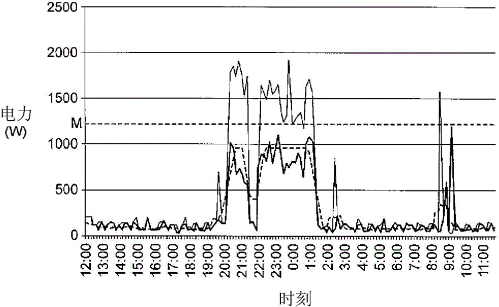 System for remotely monitoring household appliance