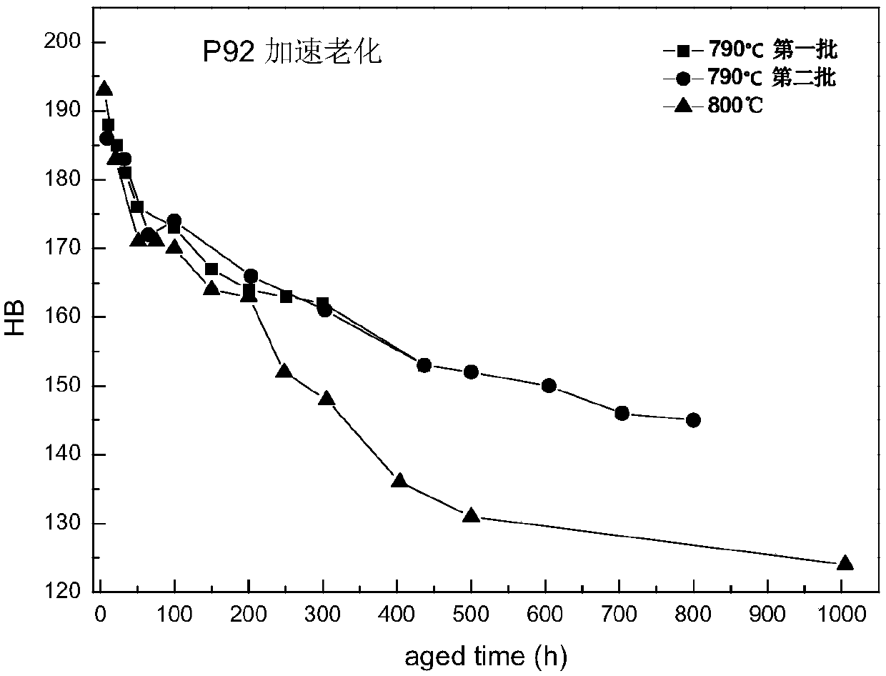 Method for accelerating aging of T/P92 heat-resistant steel