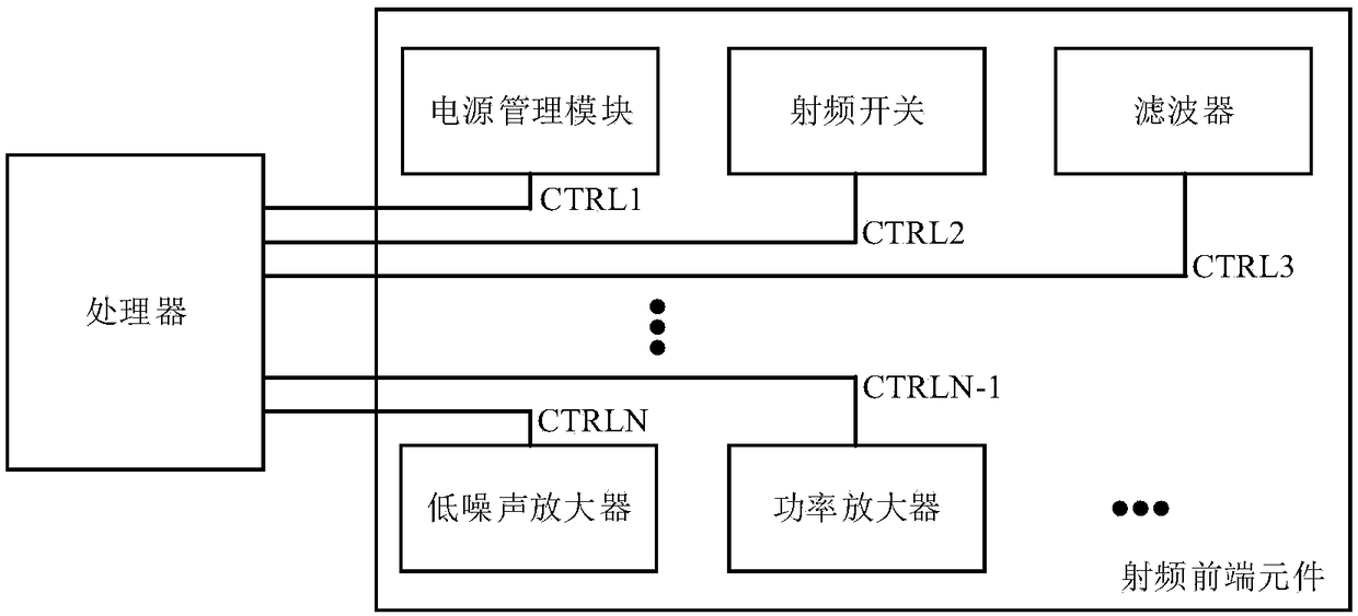 Radio frequency front-end device slave control interface device