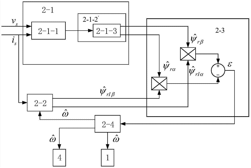 A sensorless predictive torque control system and method for an asynchronous motor