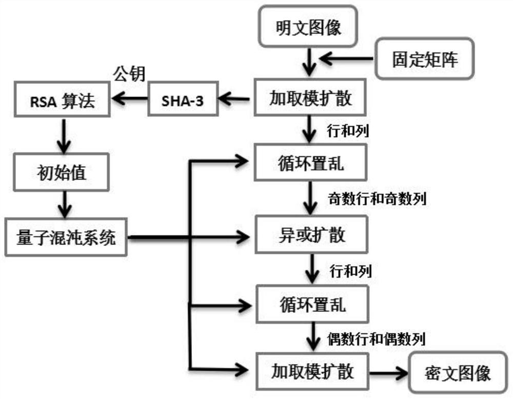 Asymmetric image encryption method based on quantum chaotic mapping and SHA-3