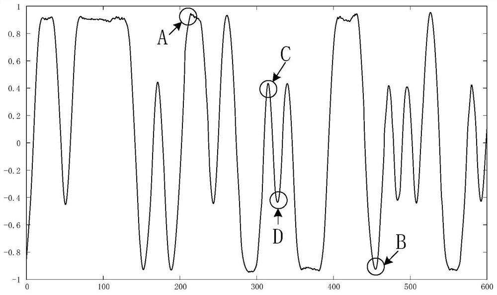 Frequency offset estimation method in GFSK receiver