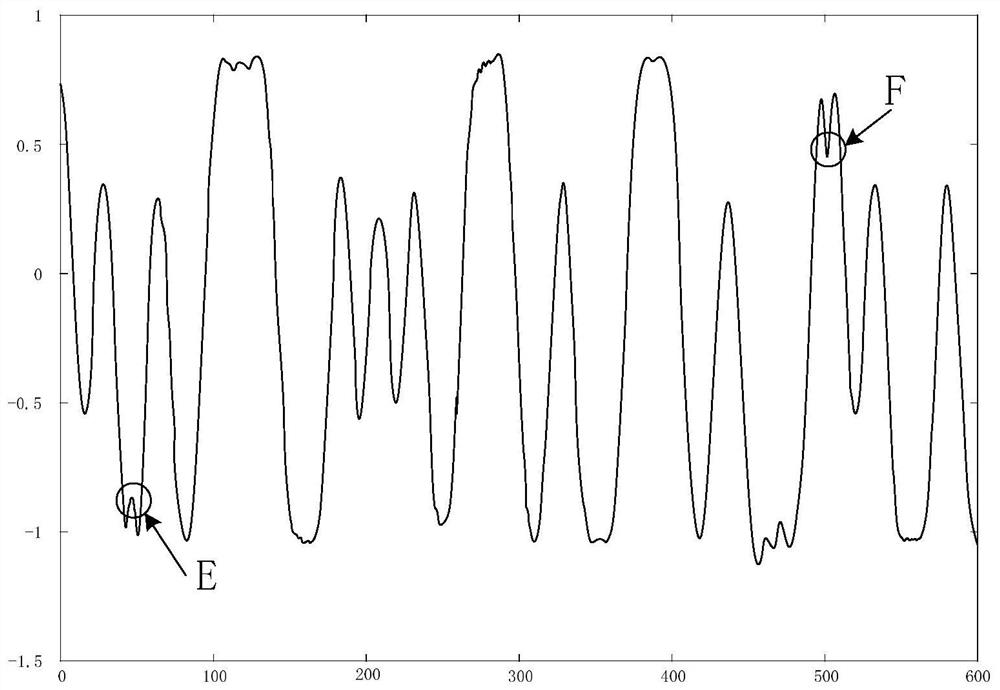 Frequency offset estimation method in GFSK receiver