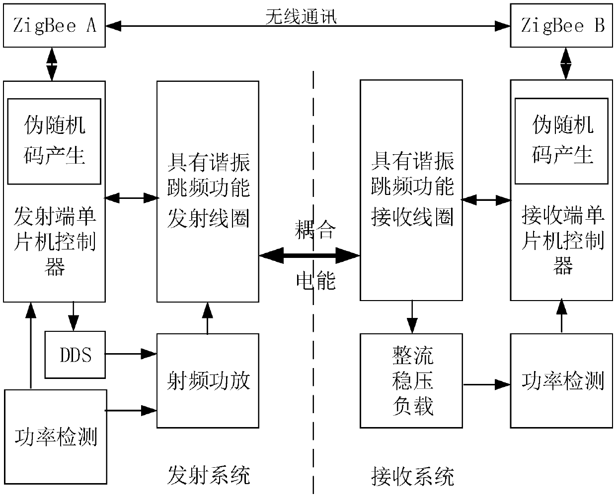 wireless-power-transmission-device-with-identity-recognizing-and