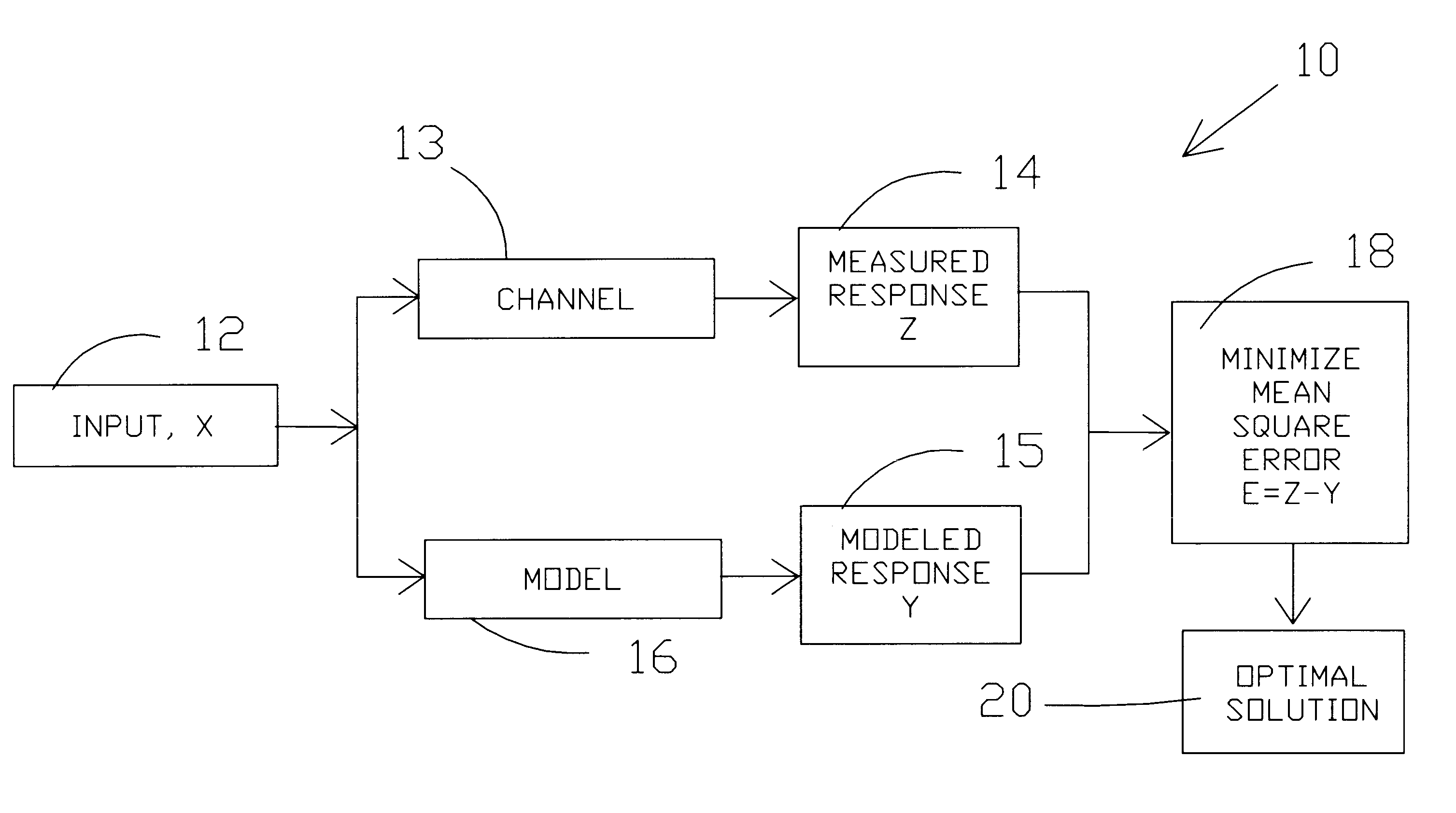 System and method for active sonar signal detection and classification