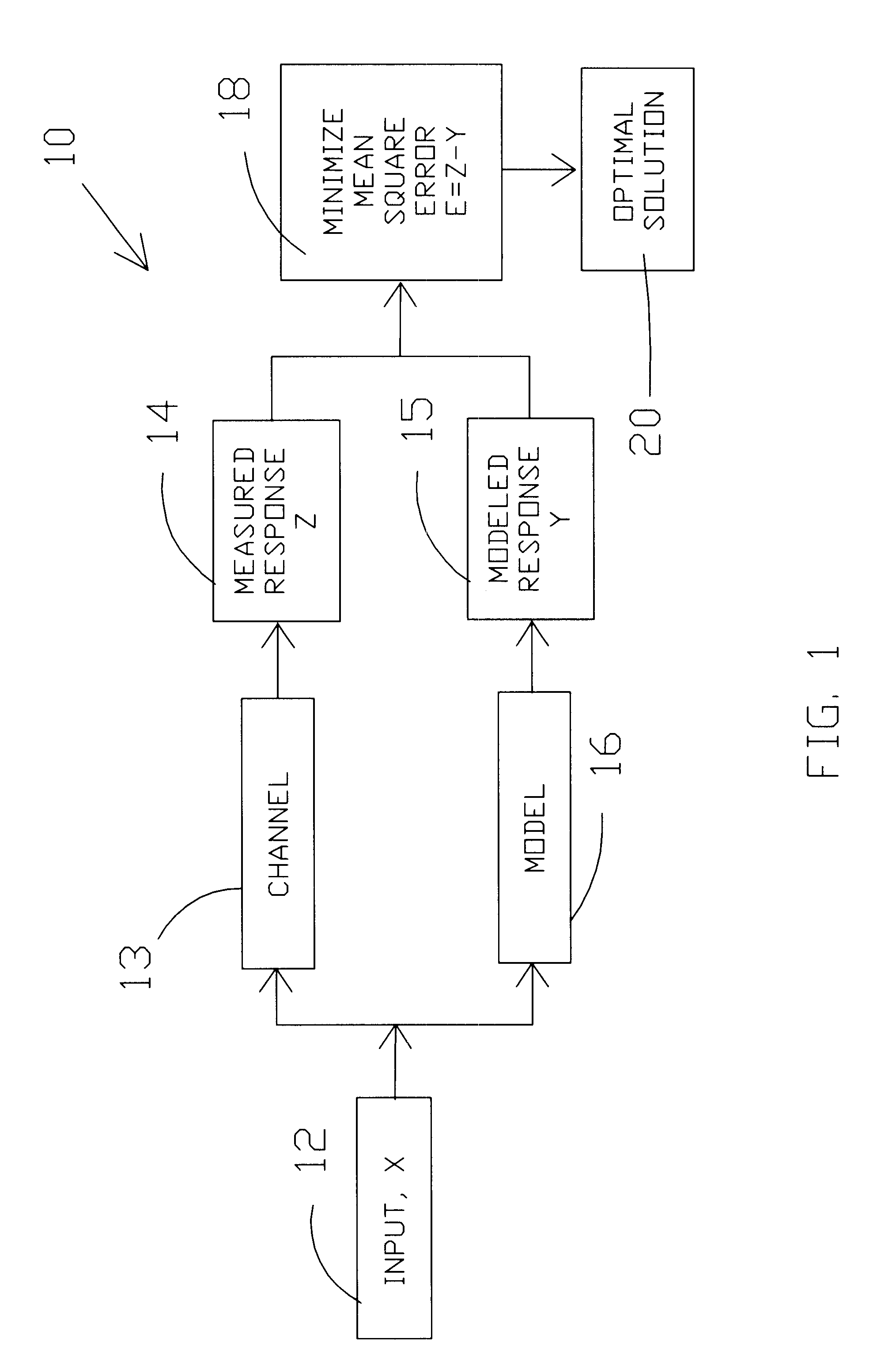 System and method for active sonar signal detection and classification