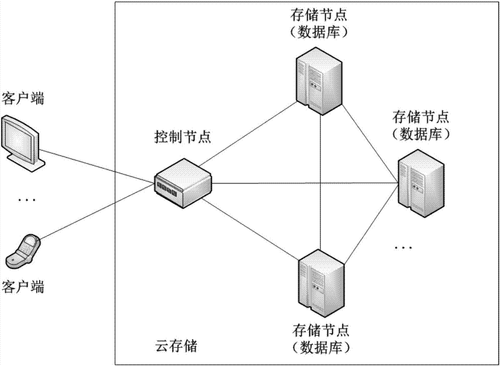 Block-chain based P2P network cloud storage method in big data environment