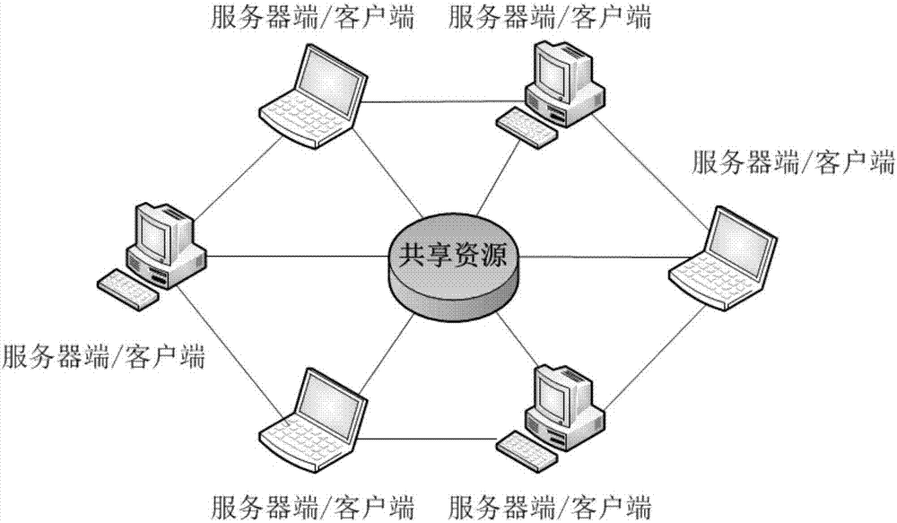 Block-chain based P2P network cloud storage method in big data environment