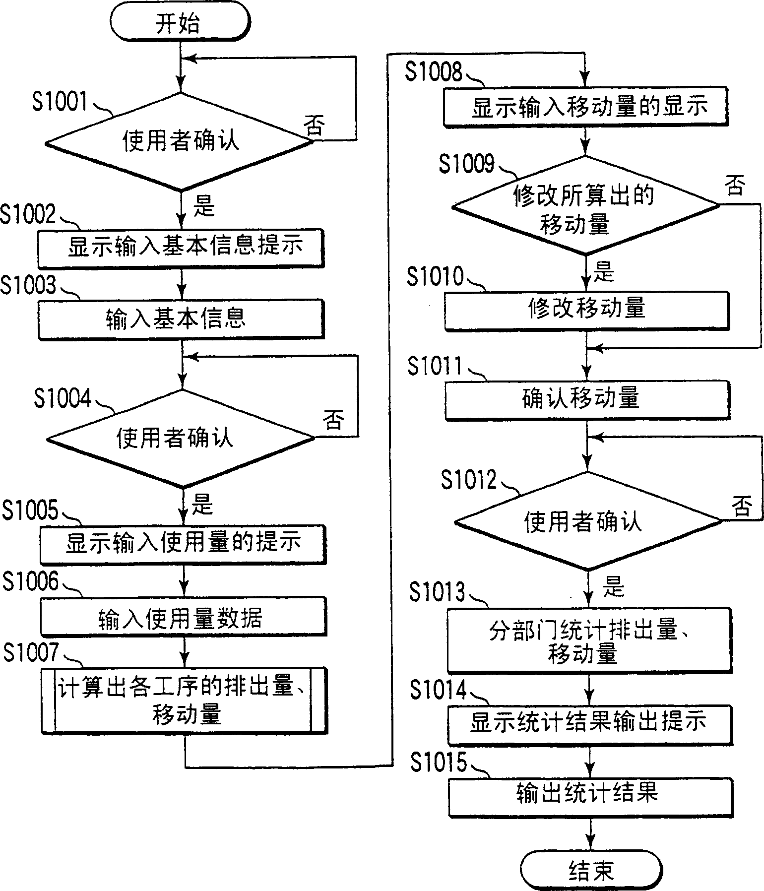 Environment management supporting system and method, and storage medium on which program therefor are recorded
