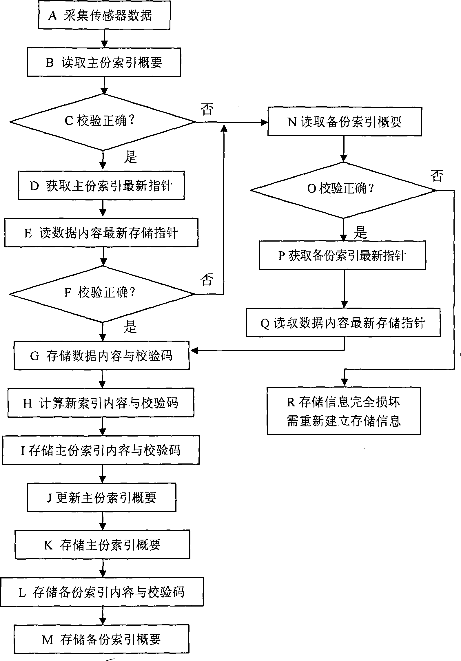 Method for storing real-time data