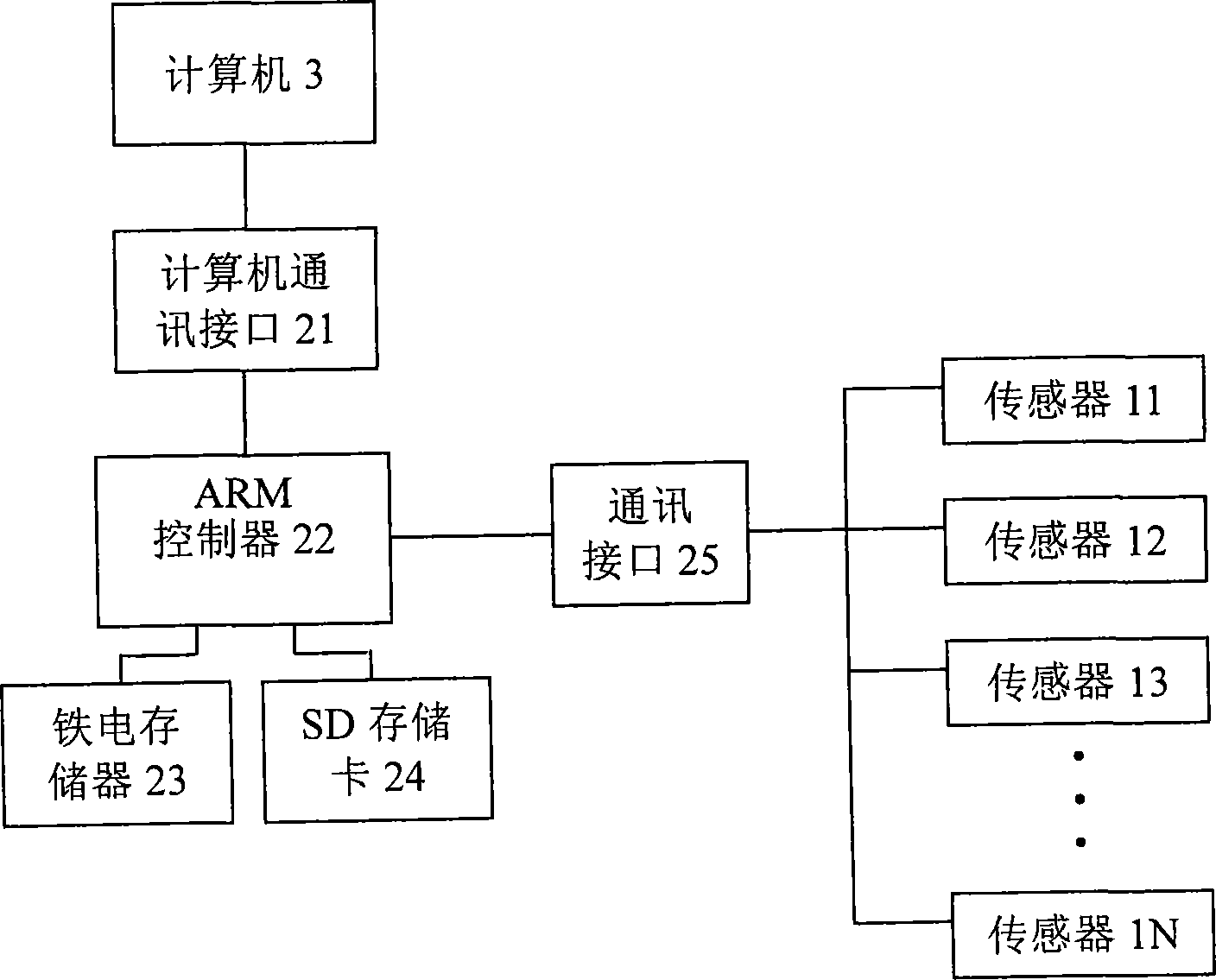 Method for storing real-time data