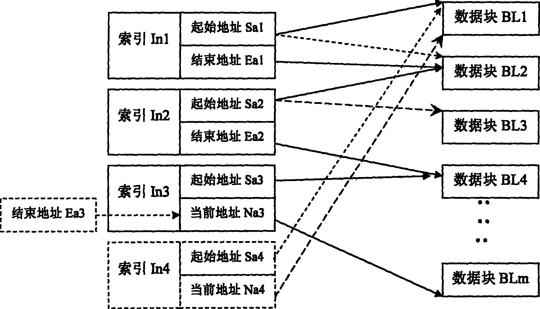 Method for storing real-time data