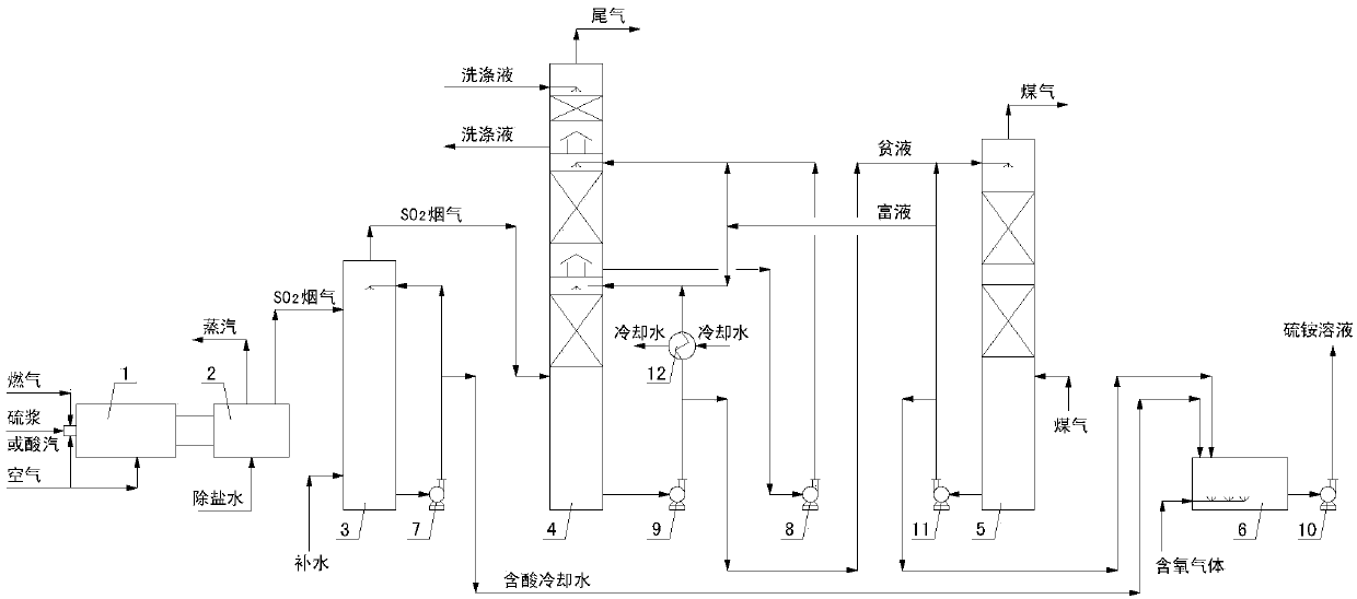 Process and system for producing ammonium sulfate by deaminizing coke oven gas with ammonium sulfite method
