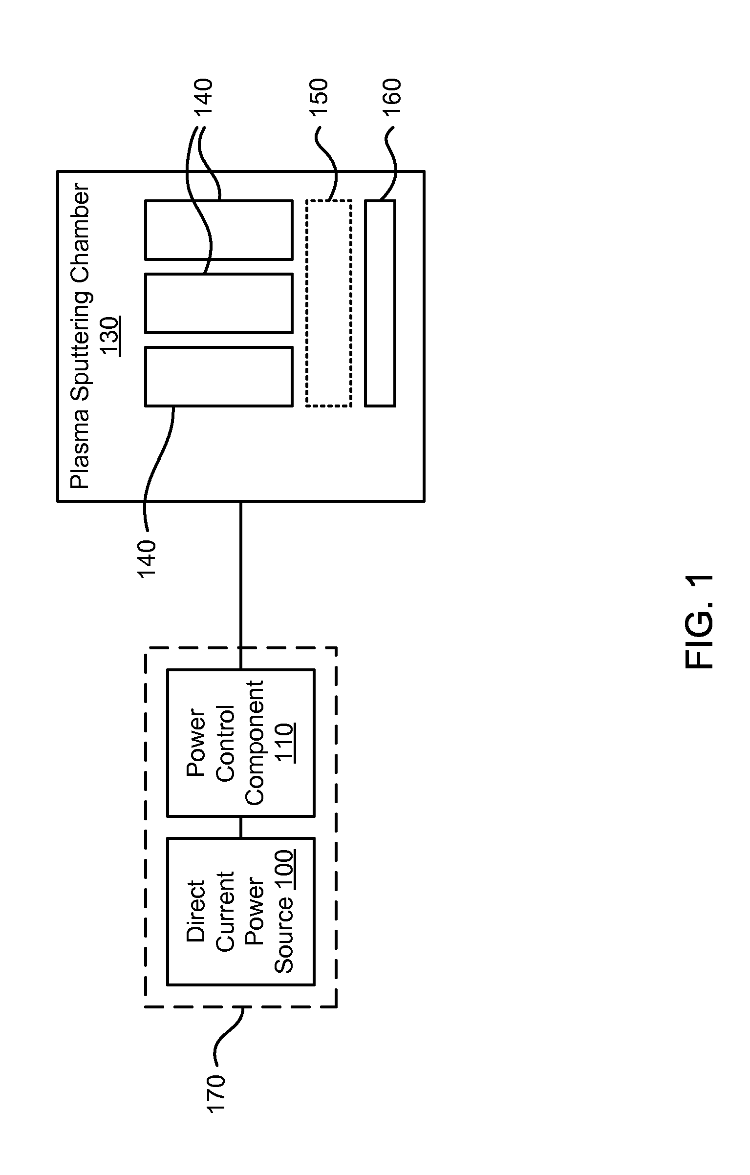 Methods and apparatus for applying periodic voltage using direct current
