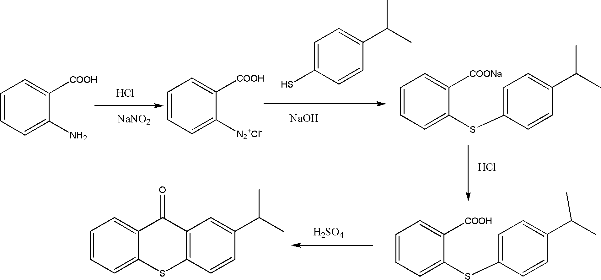 Preparation method of 2-isopropylthioxanthone