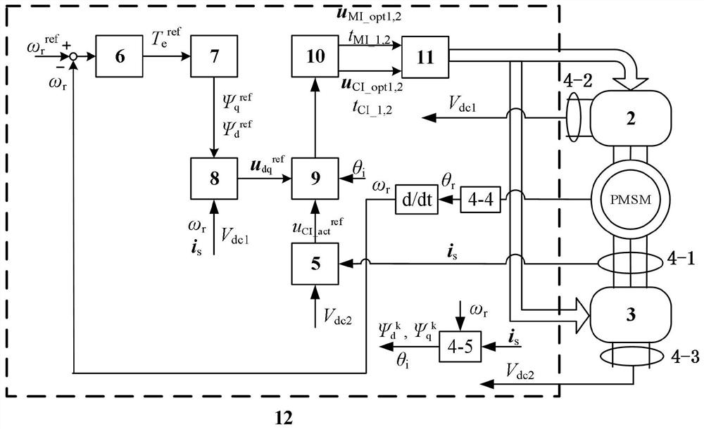 Three-vector model predictive control method for open-winding permanent magnet synchronous motor with hybrid power supply