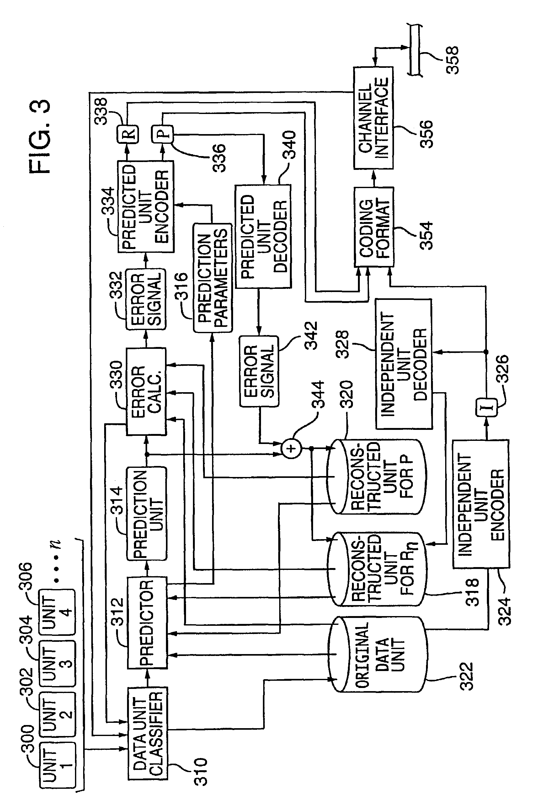 Media coding for loss recovery with remotely predicted data units