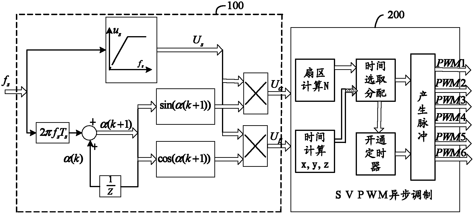Open-loop control method and open-loop control system of permanent magnet synchronous motor based on space vector pulse width modulation (SVPWM)