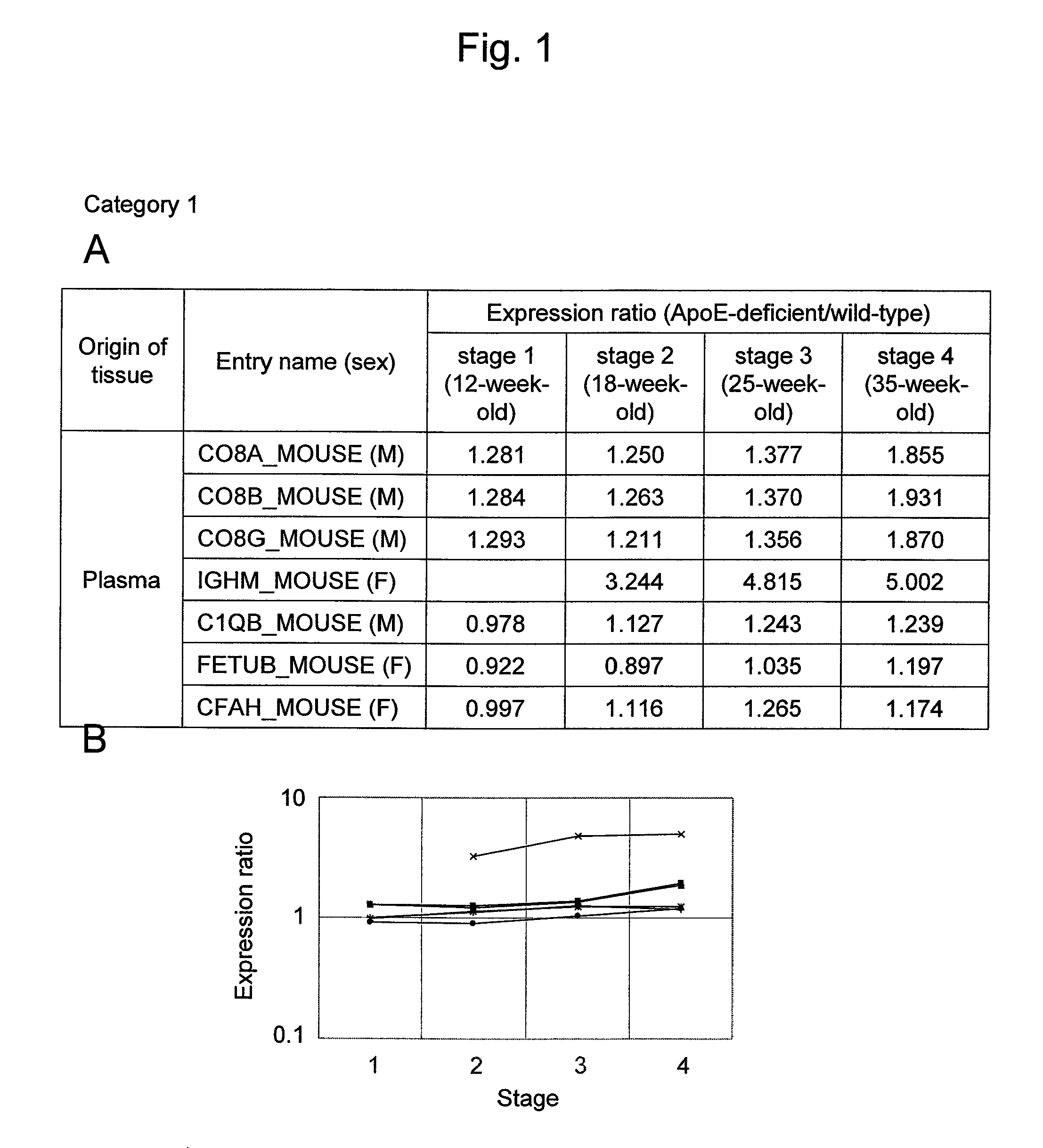 Evaluation method for arteriosclerosis