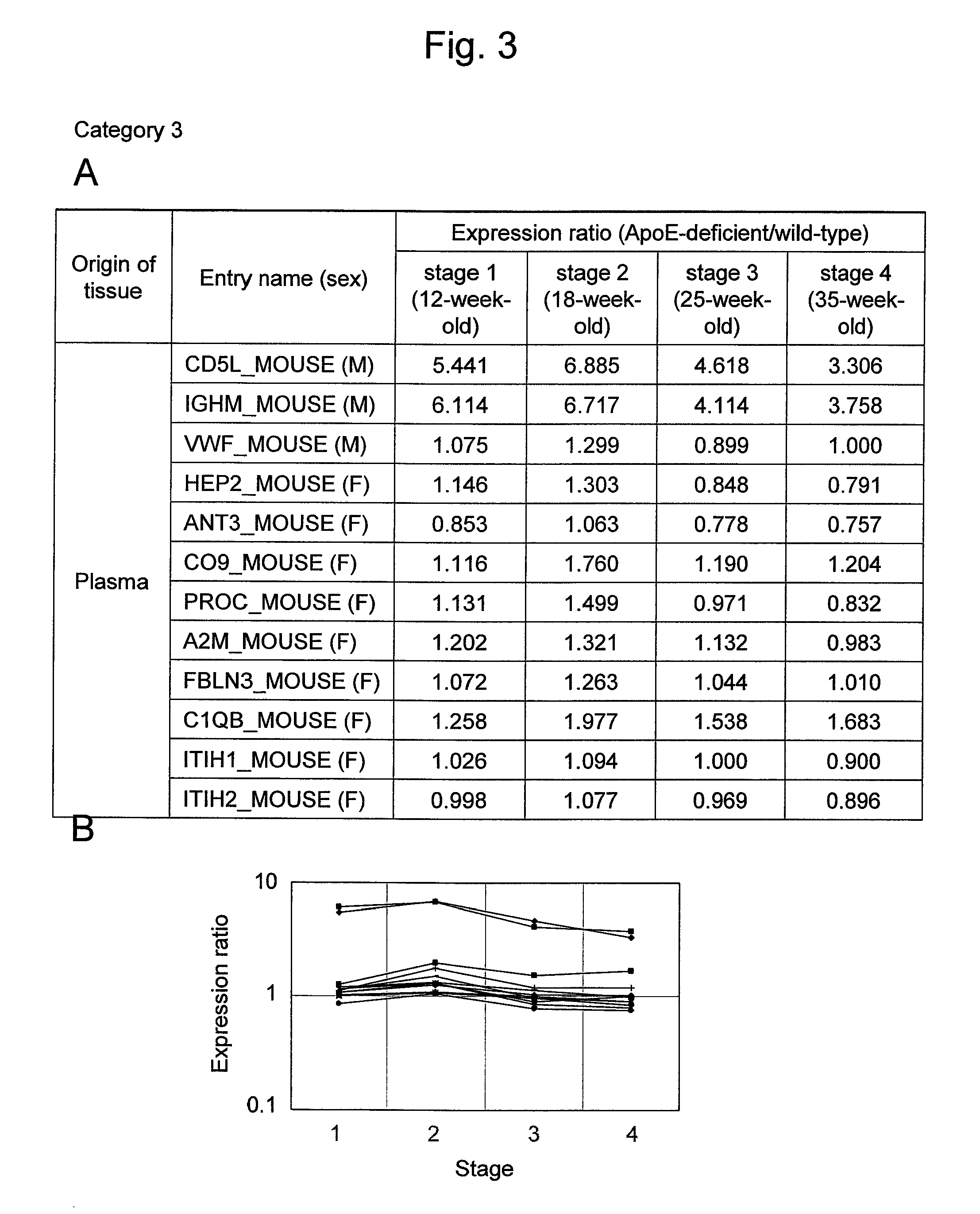 Evaluation method for arteriosclerosis