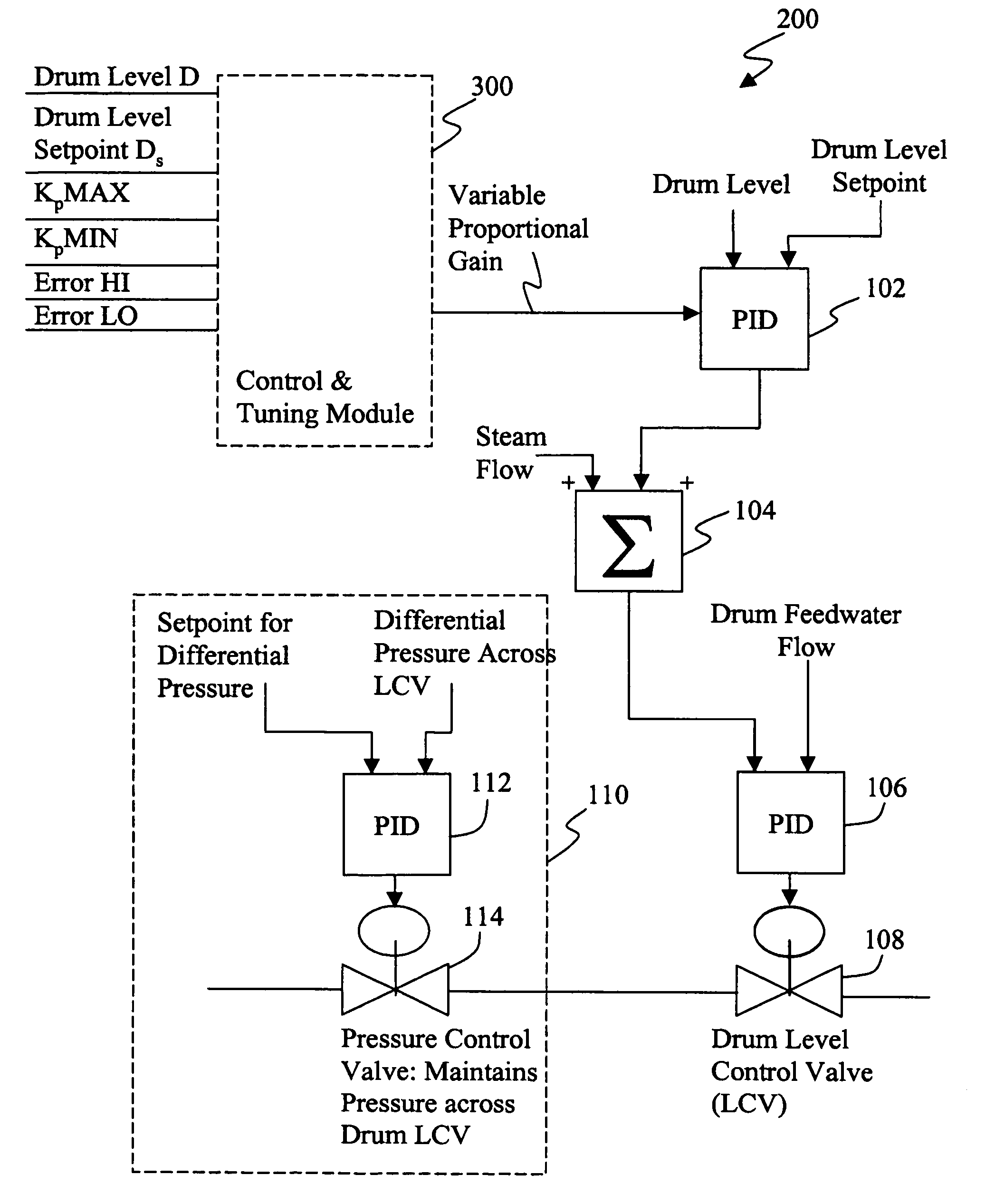 Method and apparatus for drum level control for drum-type boilers