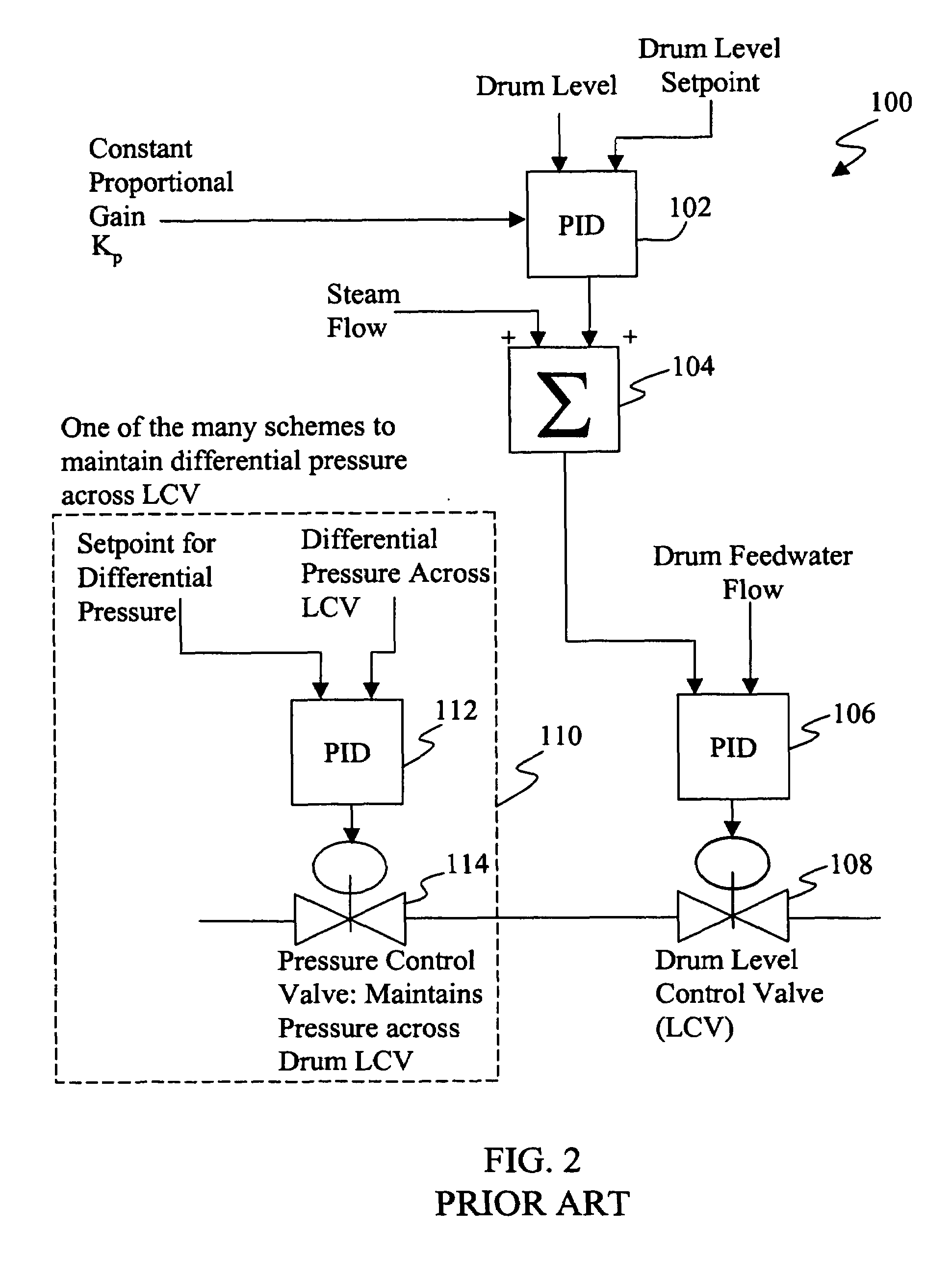 Method and apparatus for drum level control for drum-type boilers