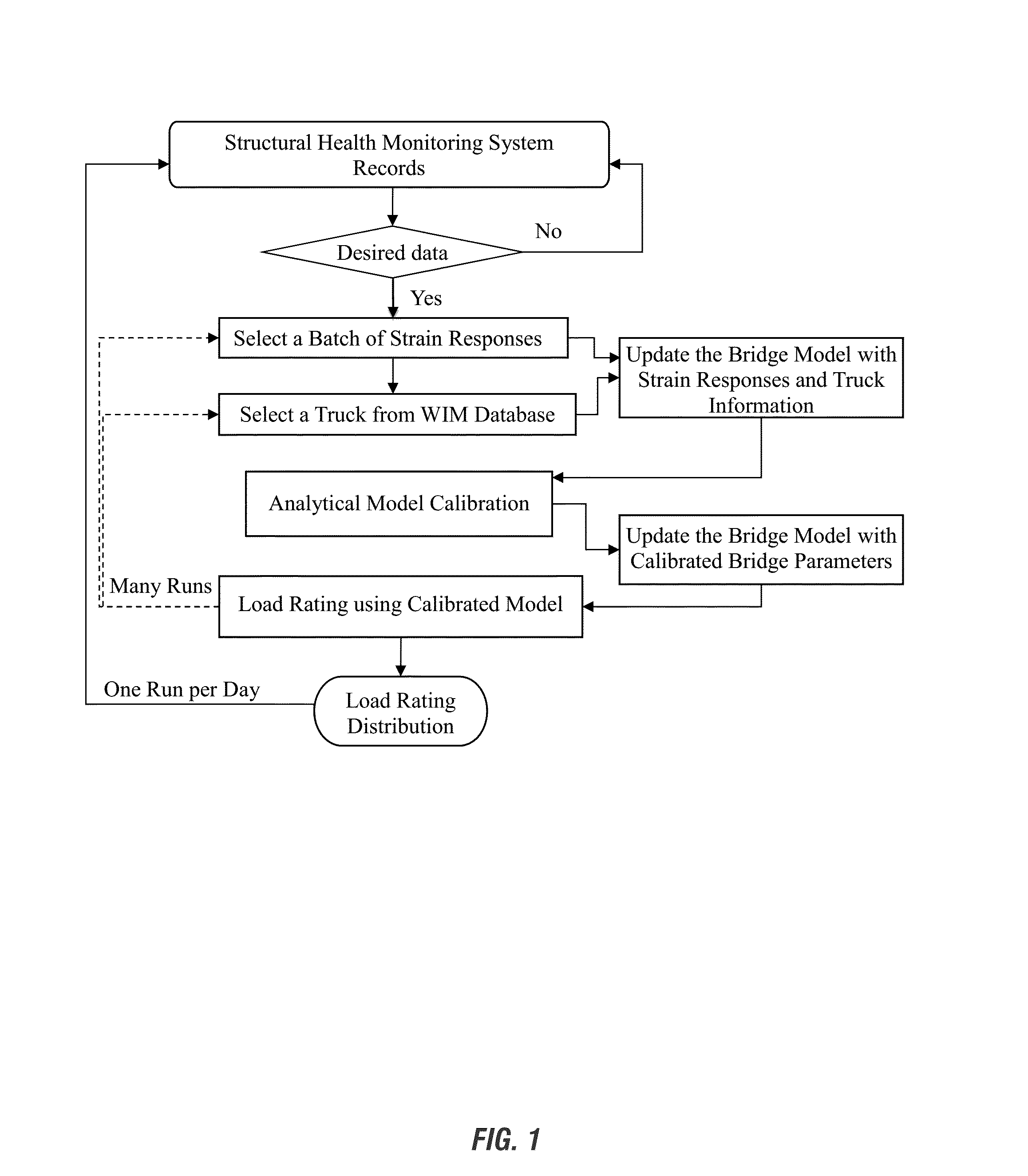 Methods and systems for automated bridge structural health monitoring