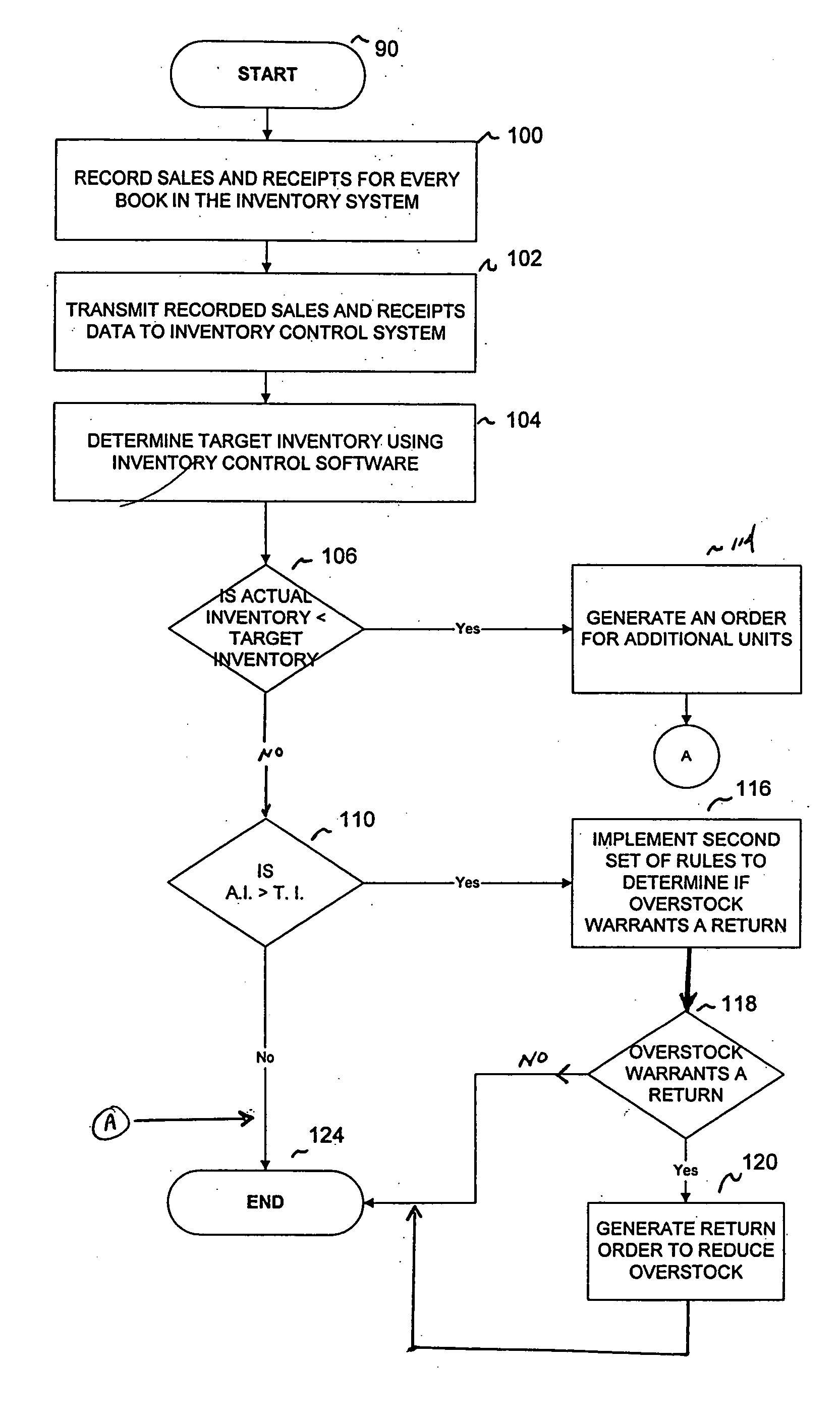System and method for automatically controlling inventory