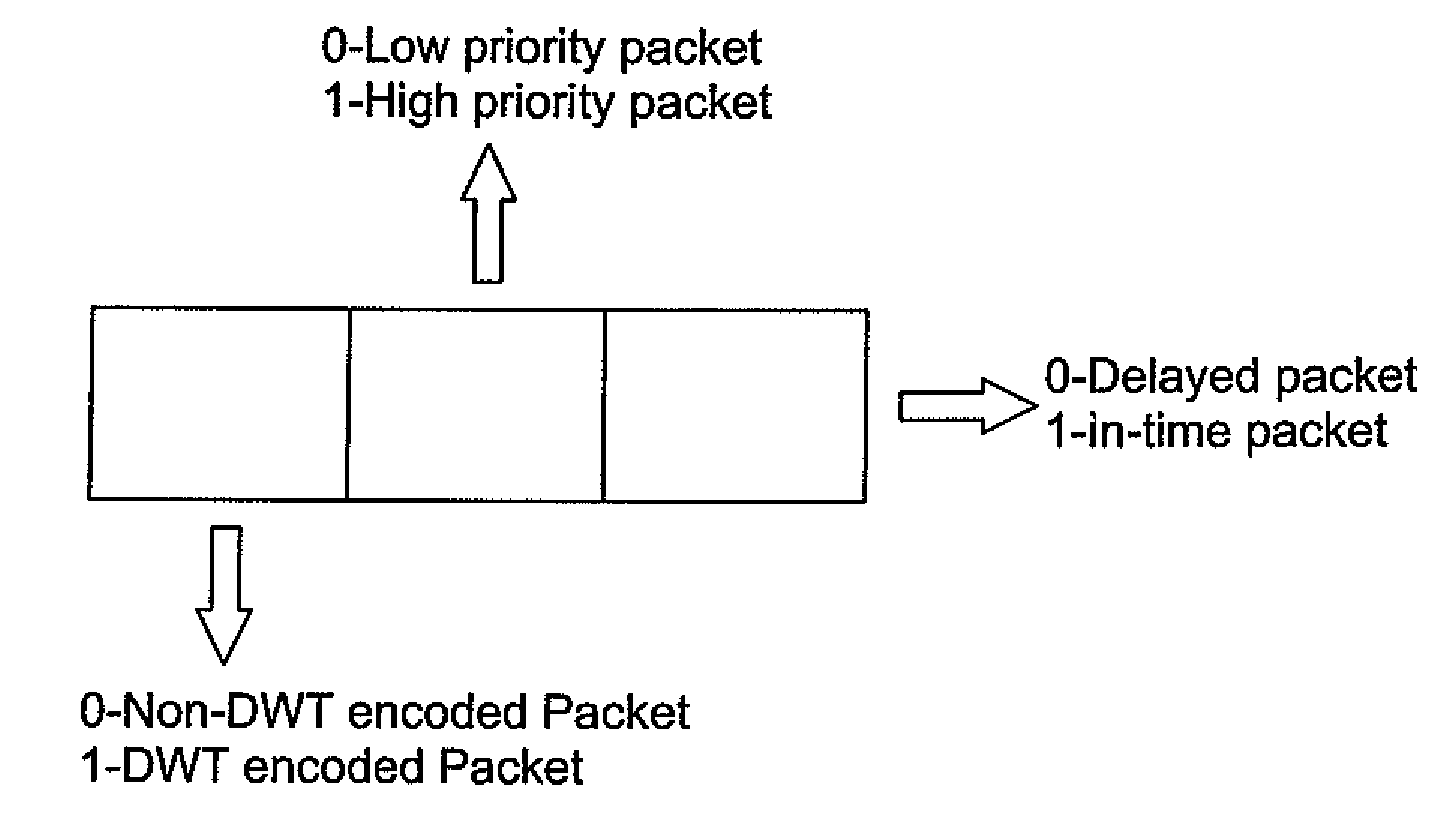 Content-aware congestion control system