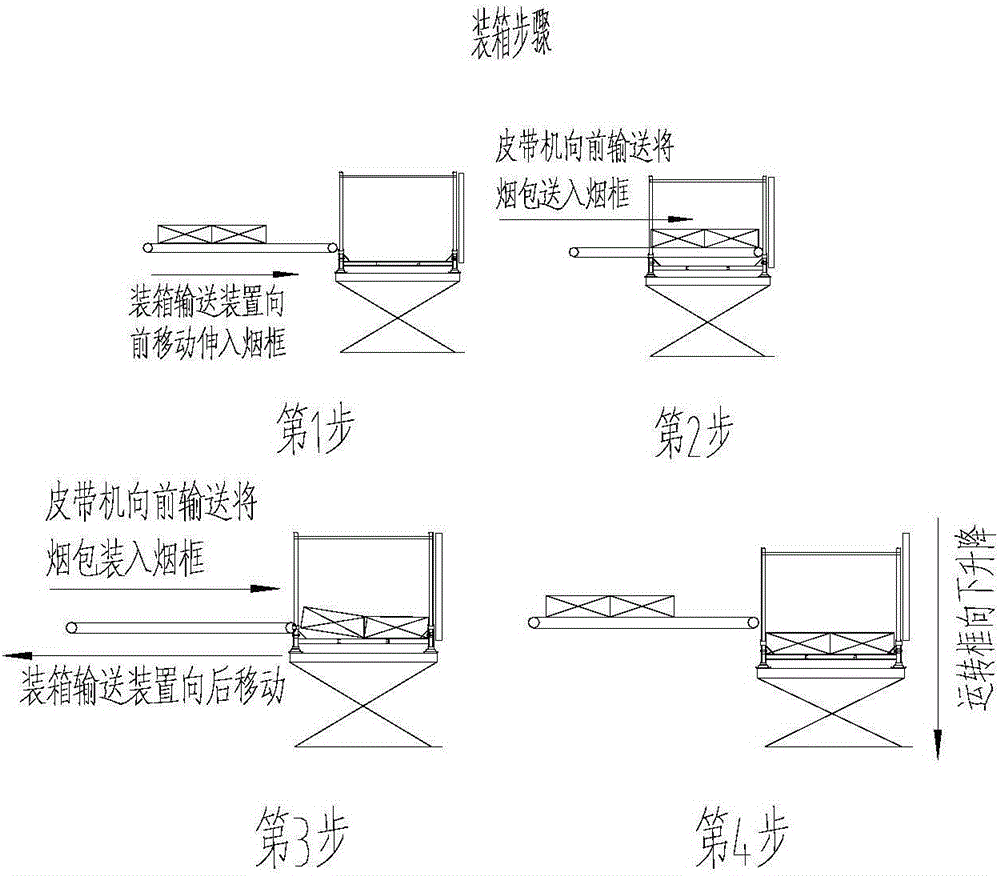 Unloading and framing method and equipment for crude tobacco bales