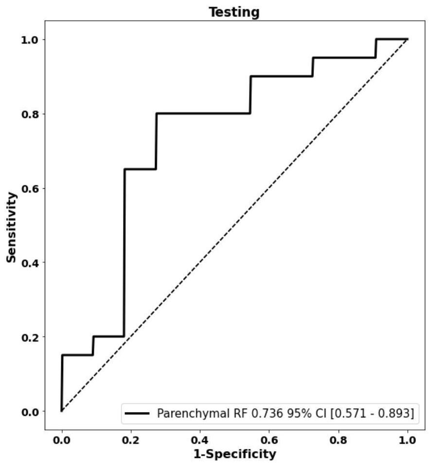 Prediction model for non-invasive quantitative evaluation of postoperative concurrent pancreatic fistula risk before pancreatic resection