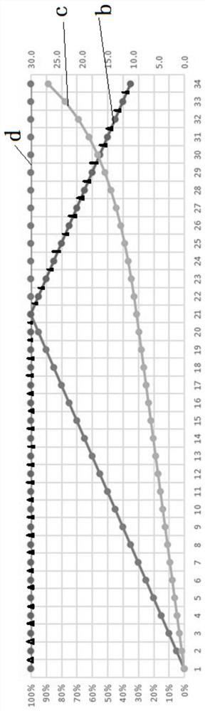 Speed regulation control method for vehicle walking closed hydraulic system