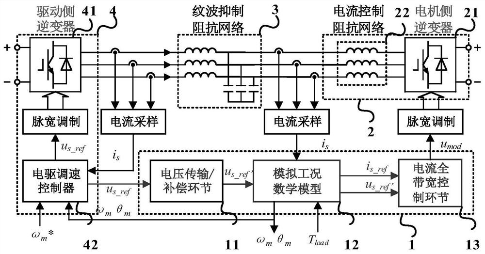 Full-bandwidth electric drive system working condition simulation system and method based on voltage signal transmission