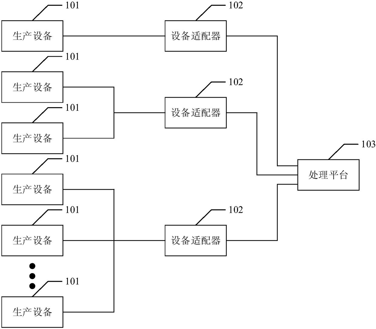 Factory management system and method