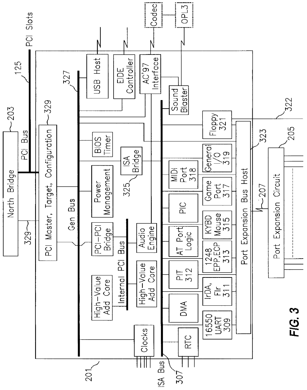 System for partitioning PC chipset functions into logic and port integrated circuits