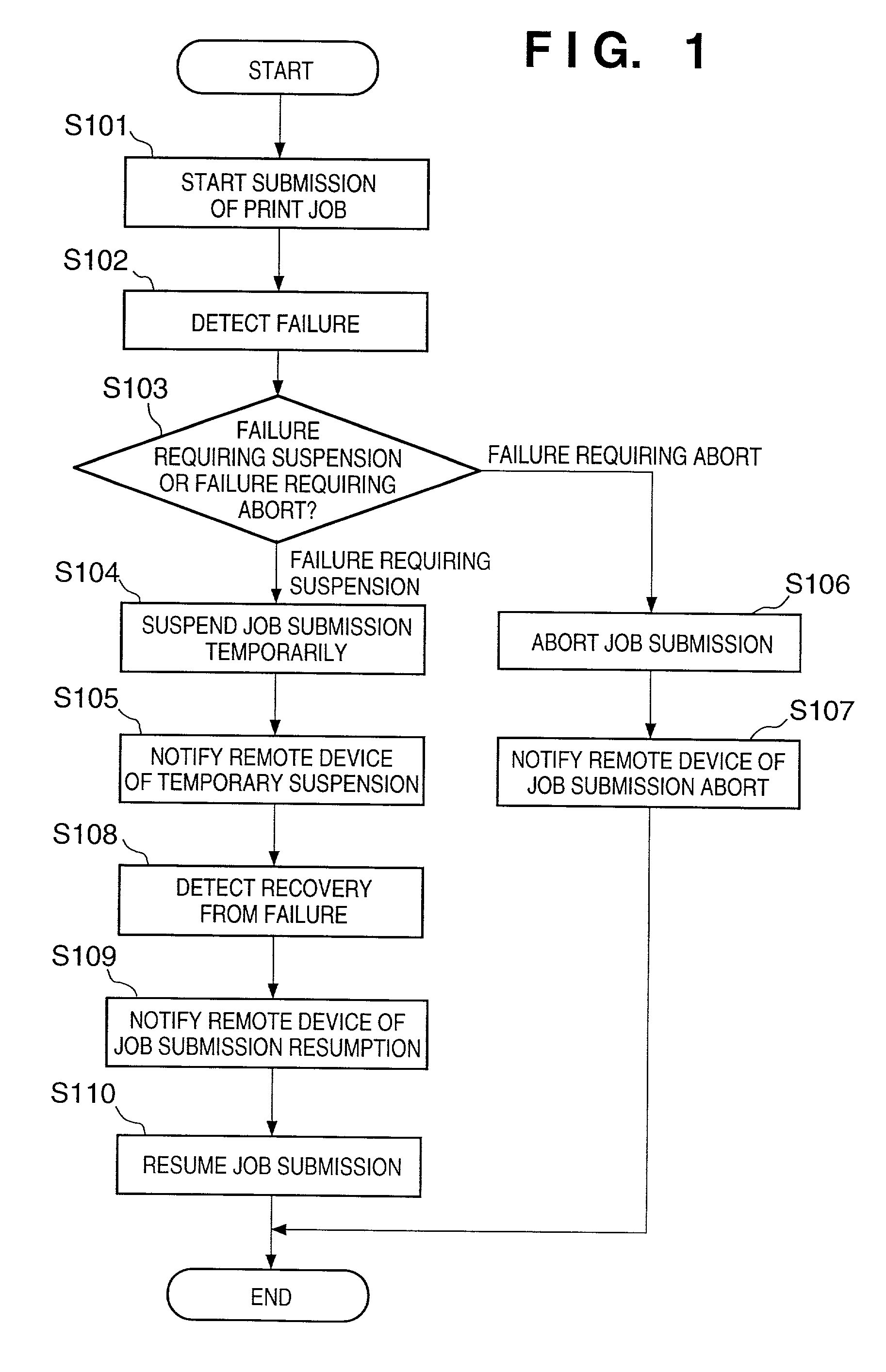 Print processing method, printing control system and storage medium therefor