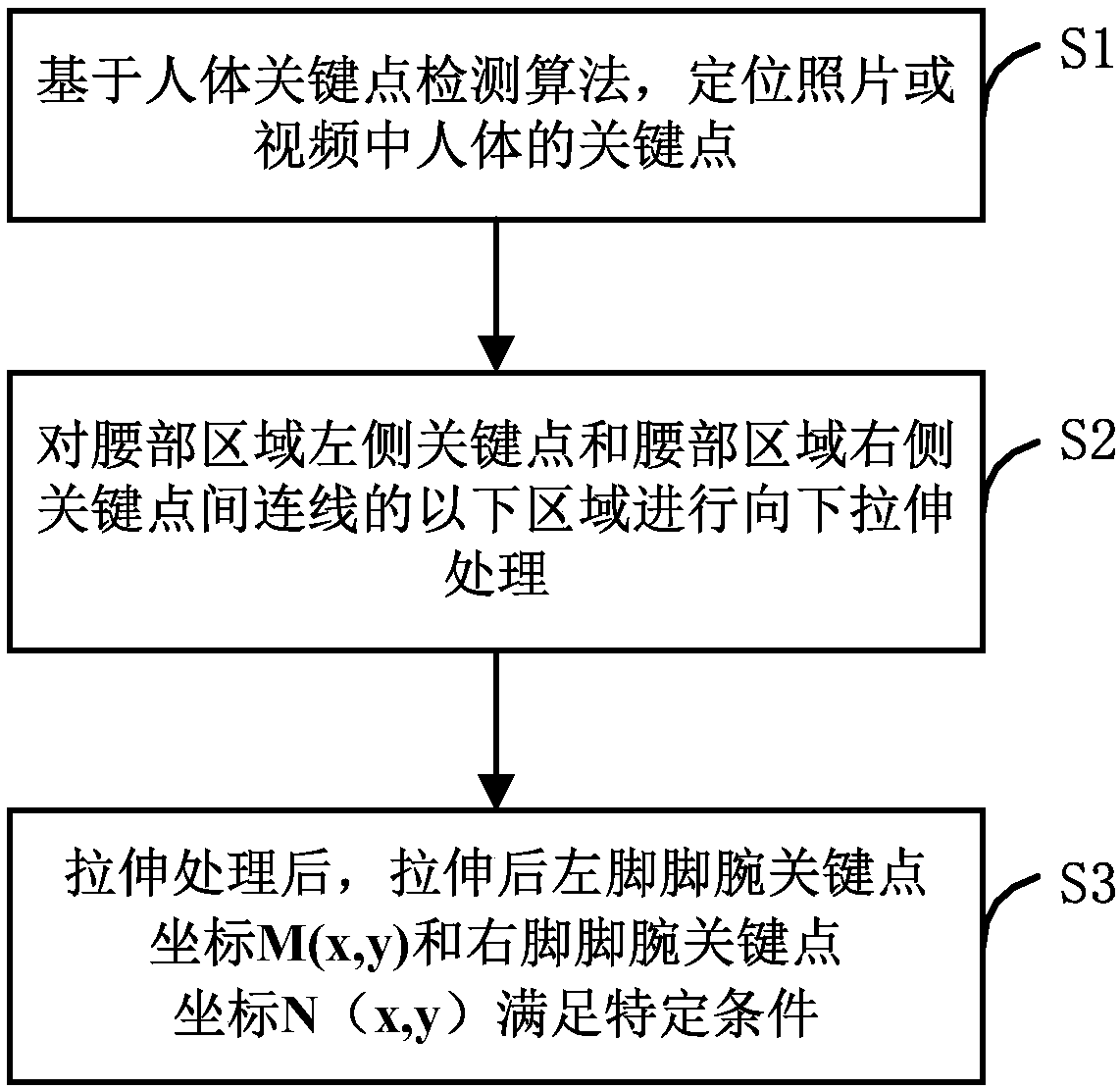 Long-leg special effect implementation method, storage medium, equipment and system