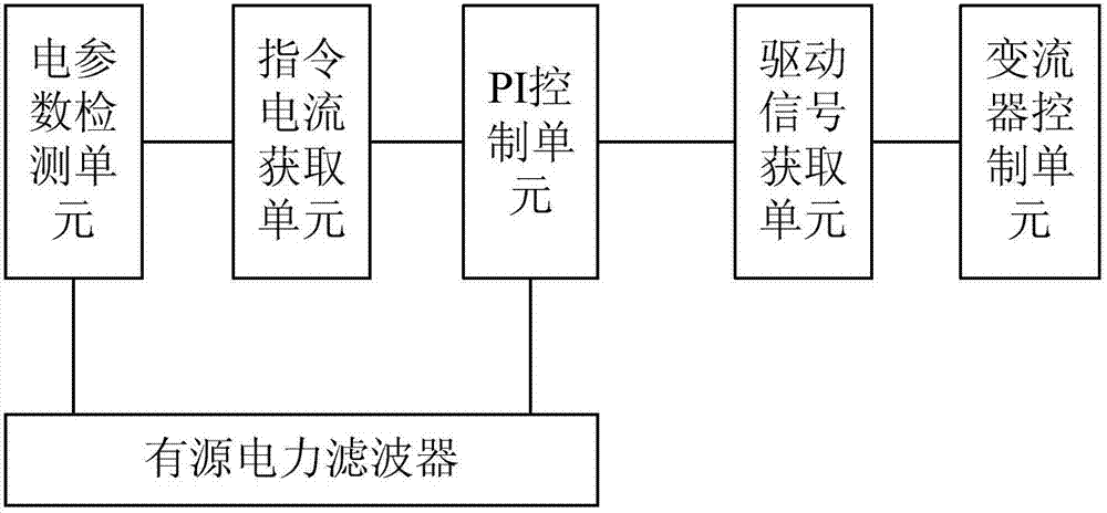 Harmonic oscillation suppression method and device for power grid