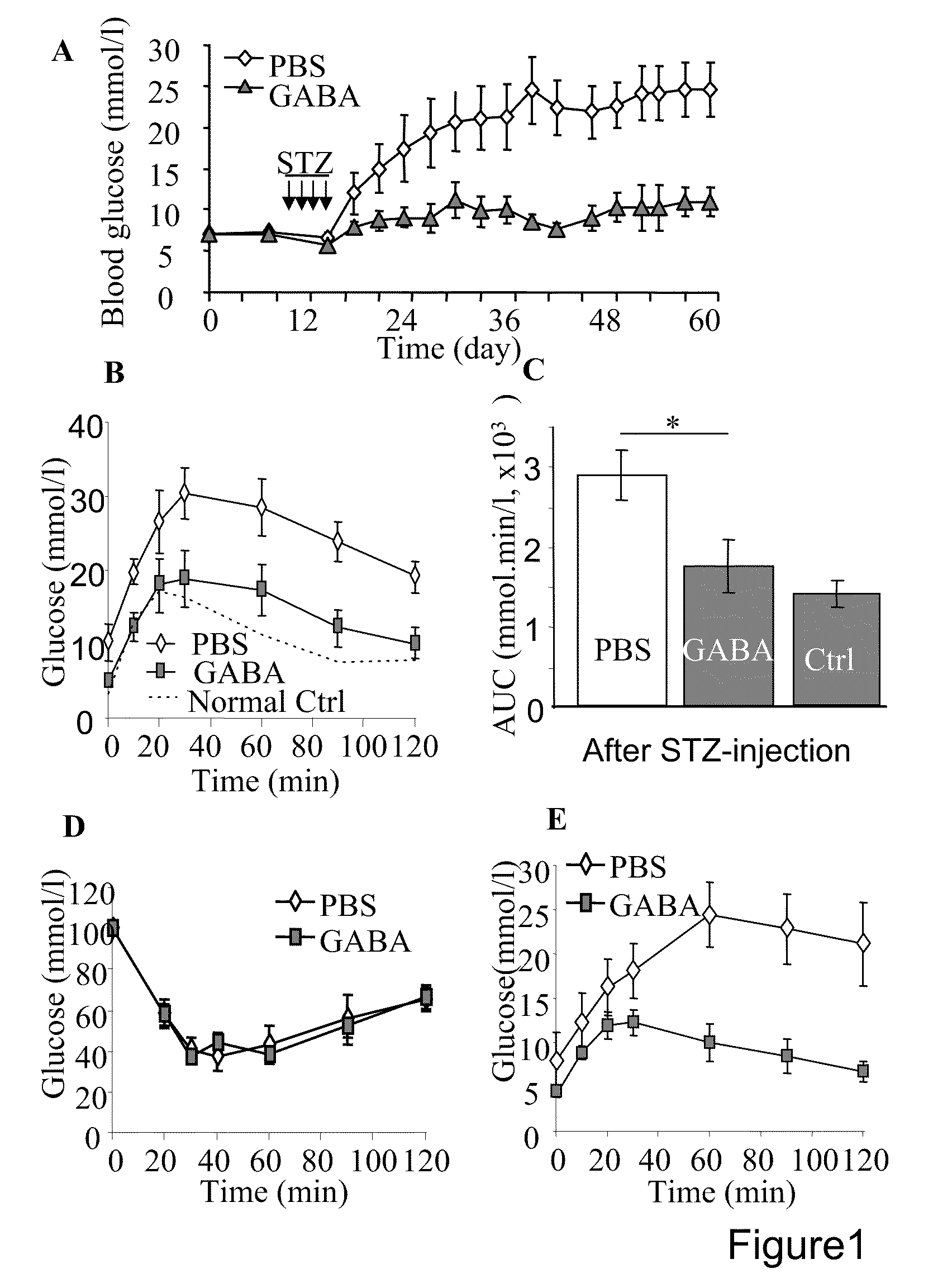 Pharmaceutical Composition for the Treatment of Type 1-Diabetes