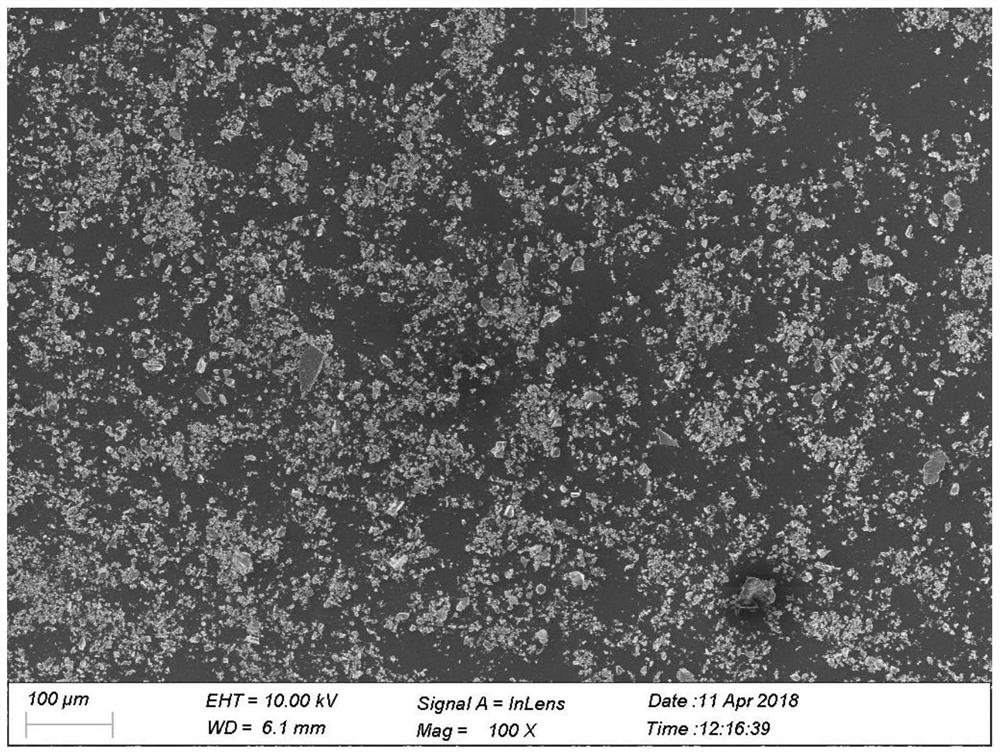 A method for preparing nano-wc-co composite powder by high temperature spray drying and short process