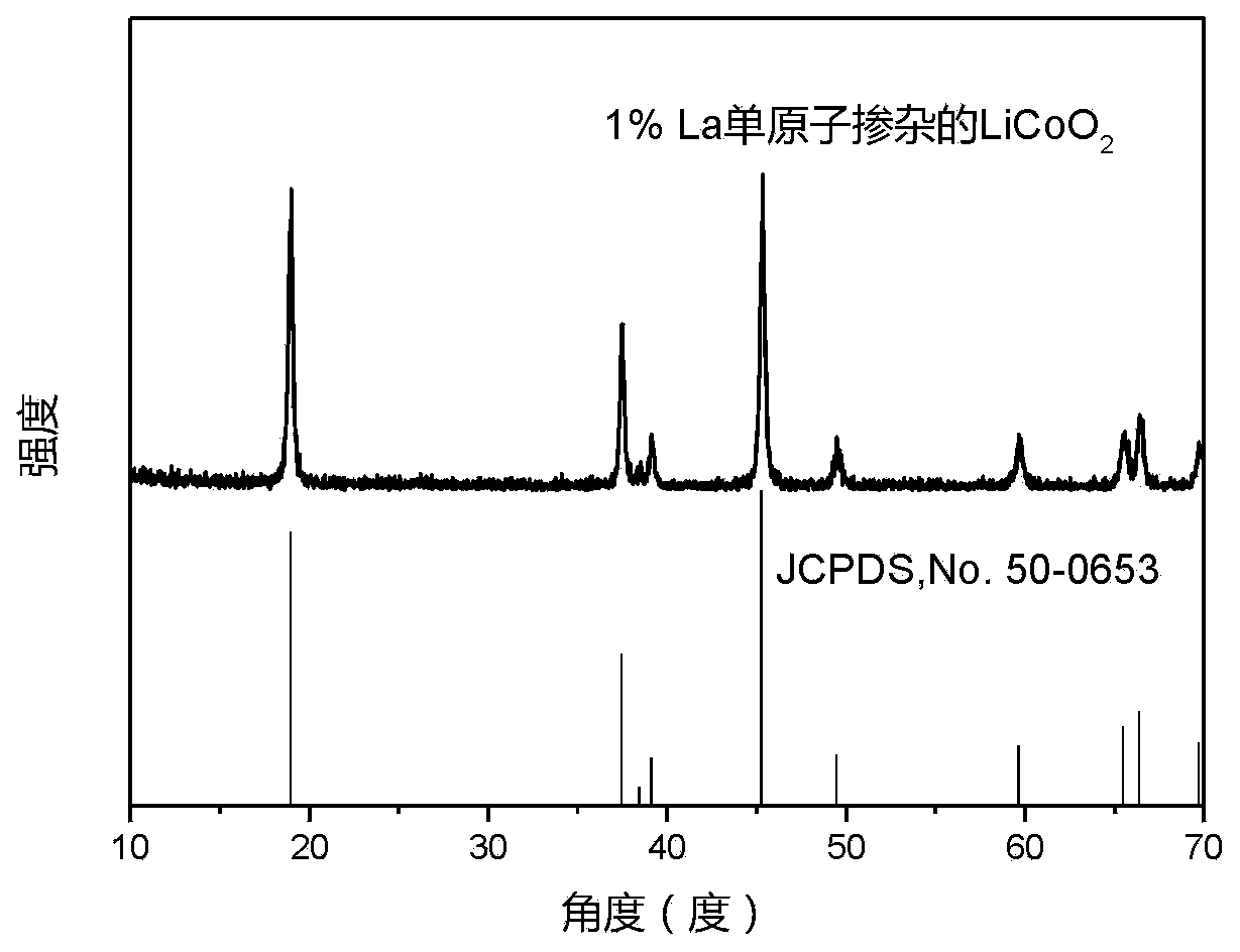 La monoatom-doped lithium cobaltate nano-catalyst, and preparation method and application thereof