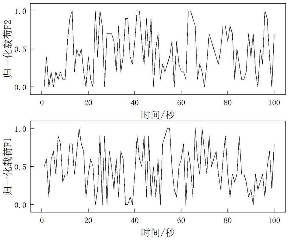 Random multi-parameter load spectrum compilation method based on linear combination