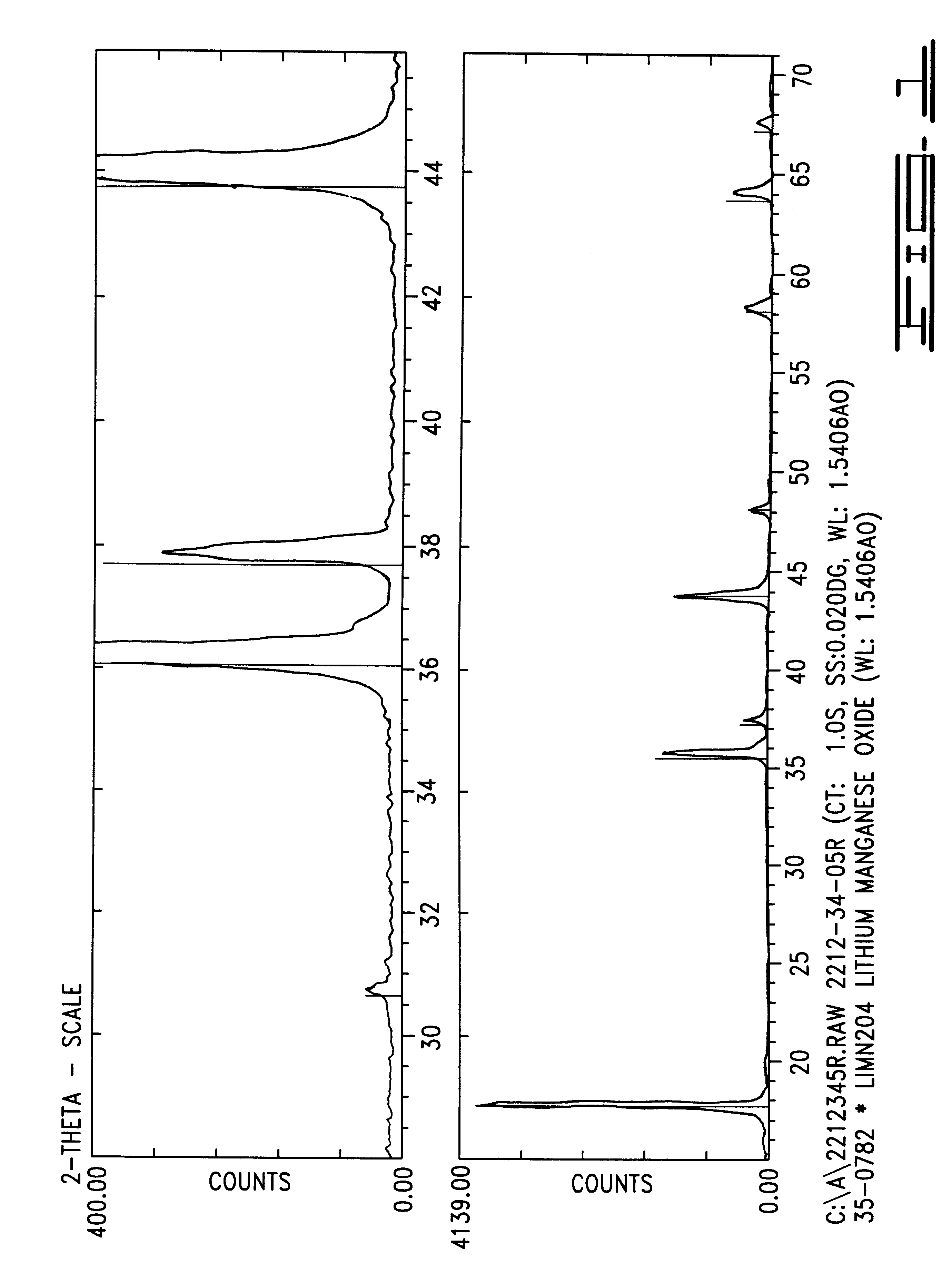 Cathode intercalation compositions, production methods and rechargeable lithium batteries containing the same
