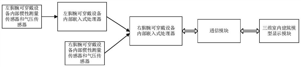 Wearable 3D indoor positioning device and method based on attitude angle measurement