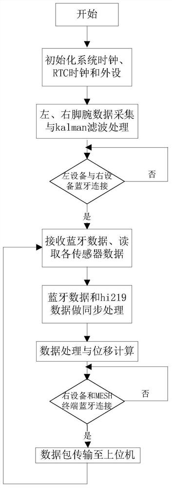 Wearable 3D indoor positioning device and method based on attitude angle measurement