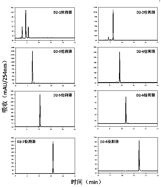 A multi-channel comprehensive two-dimensional high-performance liquid chromatograph with a multi-functional switching valve and its application