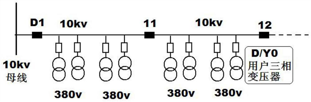 Distribution automation system line relay protection device and relay protection method