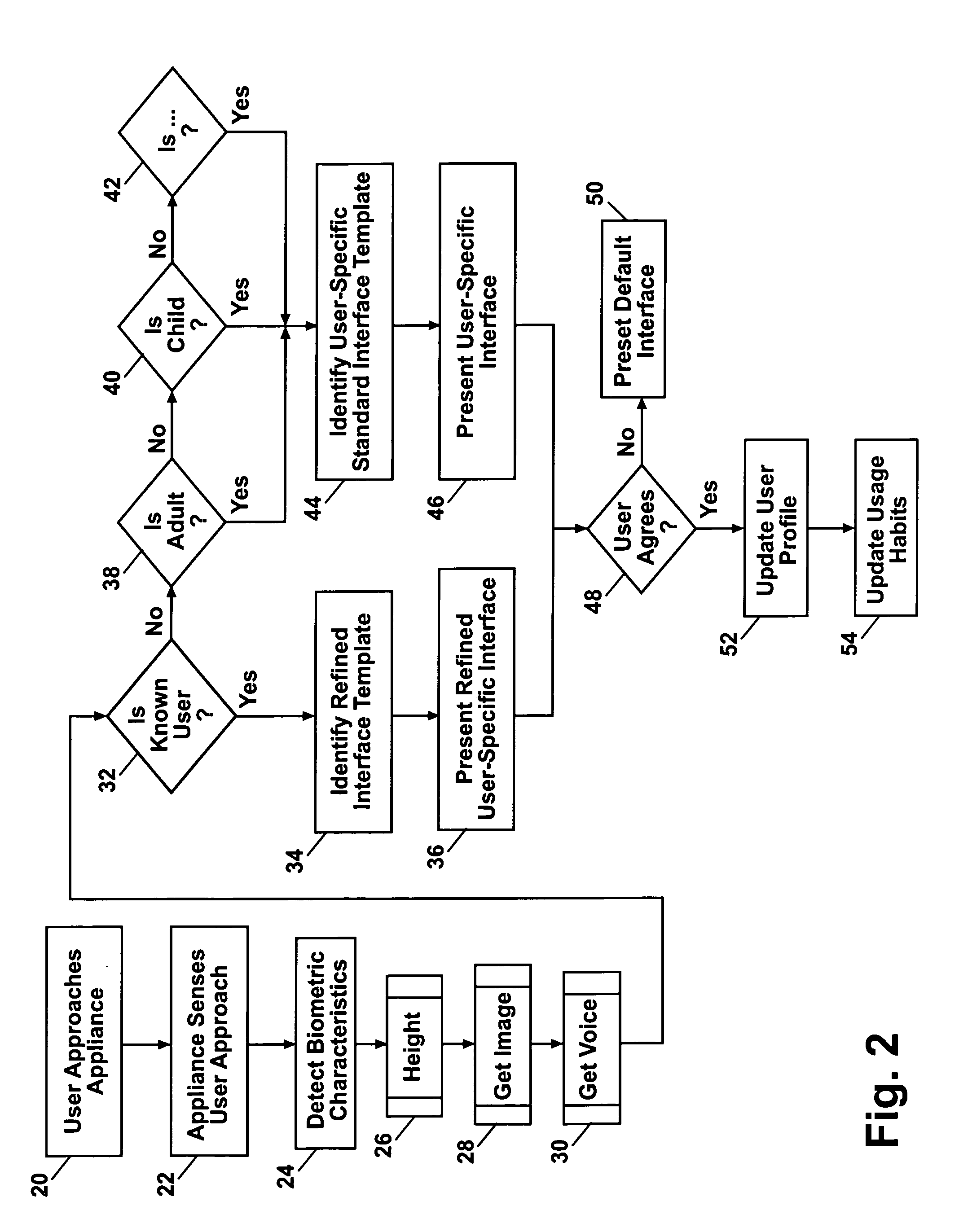 Method for personalizing an appliance user interface
