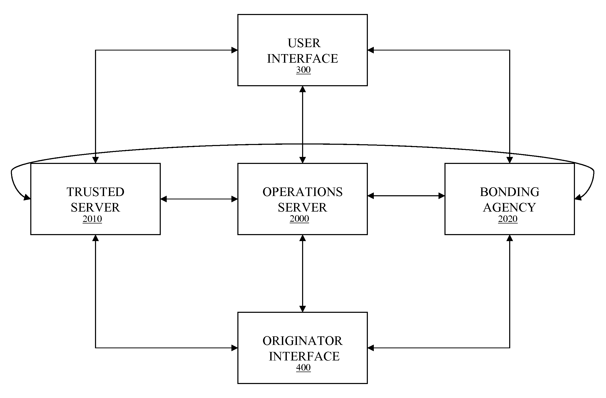 System and Method to Facilitate and Support Electronic Communication of Ideas