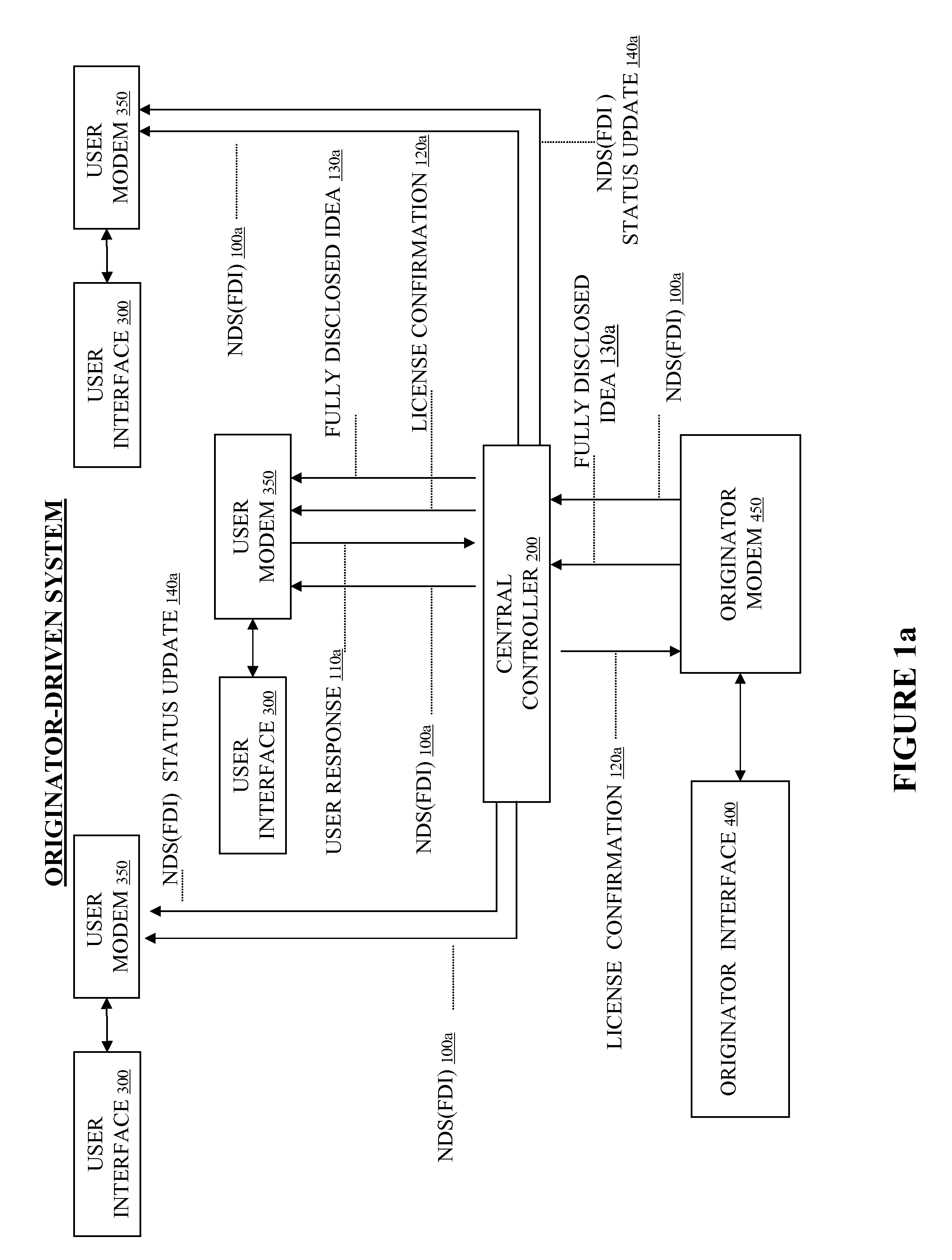 System and Method to Facilitate and Support Electronic Communication of Ideas